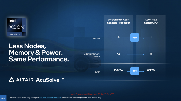Intels Max Series Chips sollen im Q1 2023 verf&uuml;gbar sein.